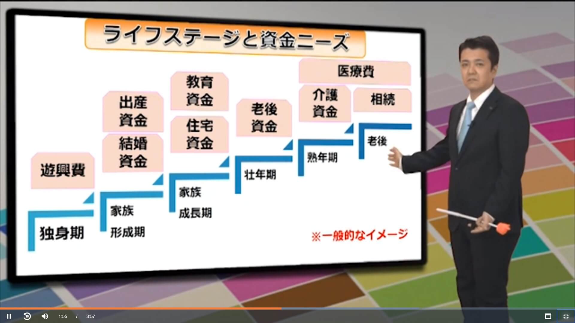 分かりやすいビデオ講座